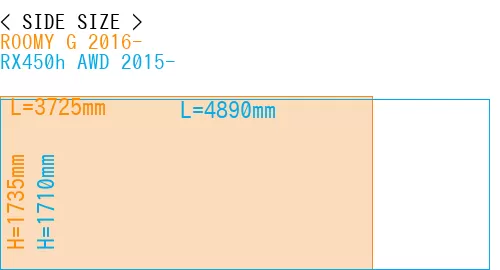 #ROOMY G 2016- + RX450h AWD 2015-